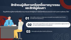 สิทธิของผู้เสียหายหรือเหยื่ออาชญากรรมและสิทธิผู้ต้องหา3