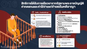 สิทธิของผู้เสียหายหรือเหยื่ออาชญากรรมและสิทธิผู้ต้องหา4