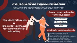 สิทธิของผู้เสียหายหรือเหยื่ออาชญากรรมและสิทธิผู้ต้องหา6