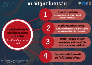 แนวปฏิบัติในการจับหรือค้น1