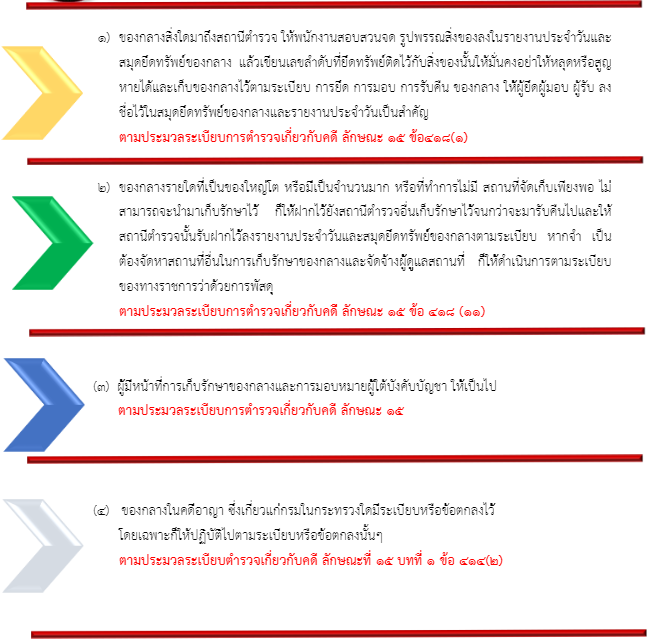 การจัดเก็บของกลาง